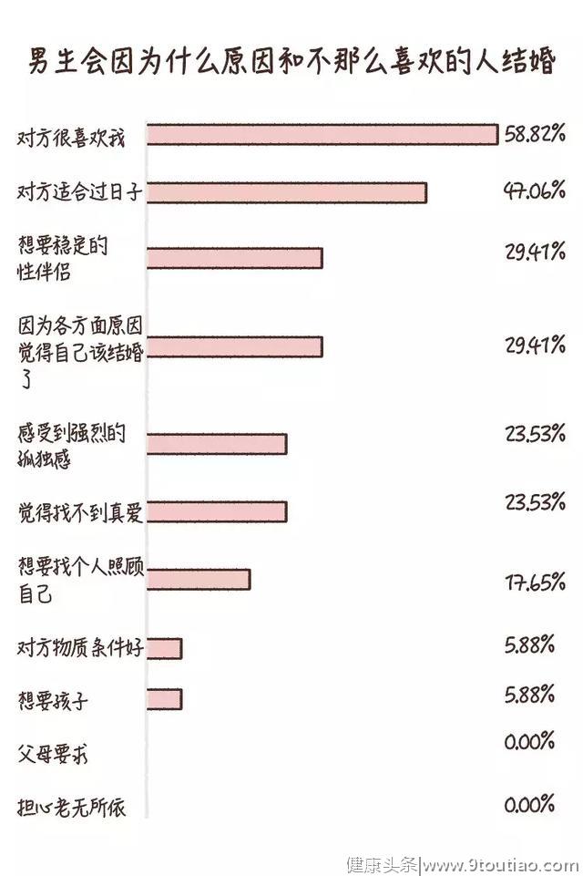 结婚只是搭伙过日子？| 调查：和不喜欢的人结婚后过得怎么样？