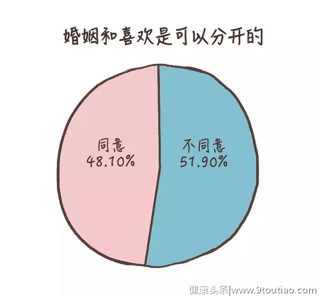 结婚只是搭伙过日子？| 调查：和不喜欢的人结婚后过得怎么样？