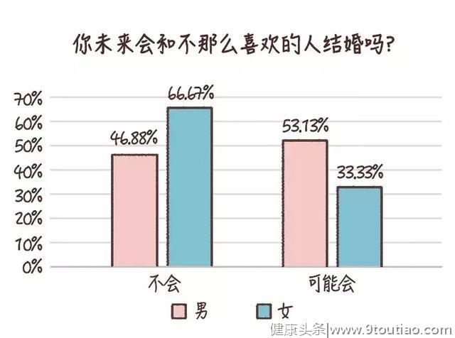 结婚只是搭伙过日子？| 调查：和不喜欢的人结婚后过得怎么样？