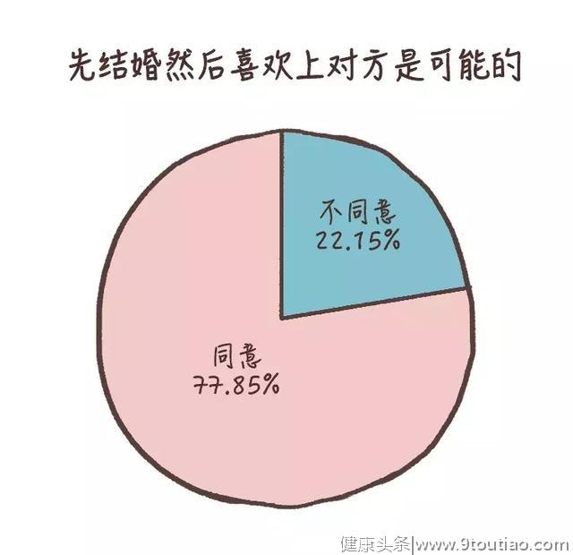 结婚只是搭伙过日子？| 调查：和不喜欢的人结婚后过得怎么样？