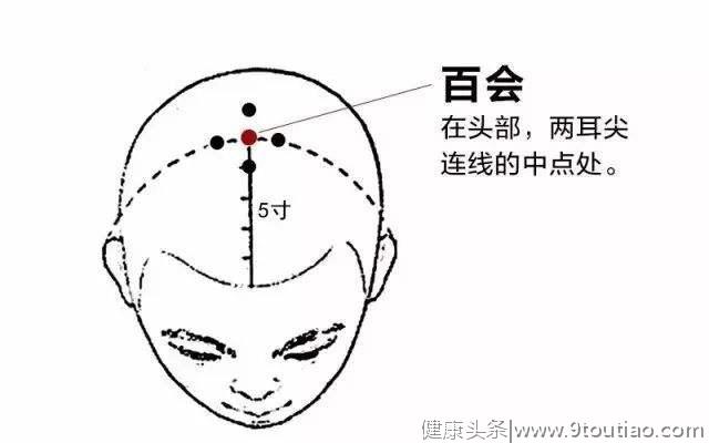 头晕、恶心、倦怠！中医这13个日常穴位，教你做自己的医生