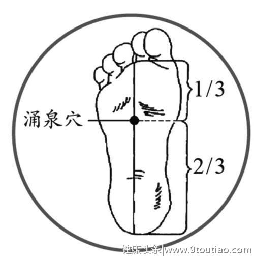 头晕、恶心、倦怠！中医这13个日常穴位，教你做自己的医生