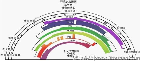 梦语行动：985老师主讲家庭教育之生涯教育直播