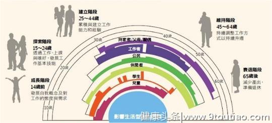 梦语行动：985老师主讲家庭教育之生涯教育直播