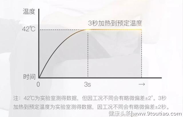 白色颈椎按摩器 G2