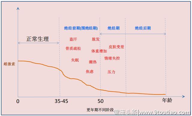 科学关爱女性健康，五个方法，轻松应对更年期