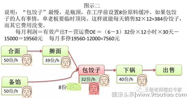 单家饺子，新的祖传秘方