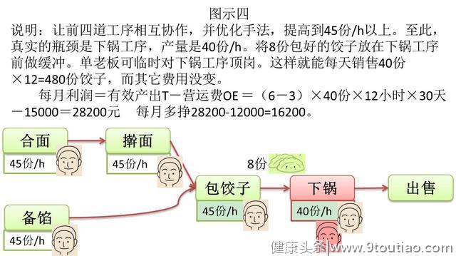 单家饺子，新的祖传秘方