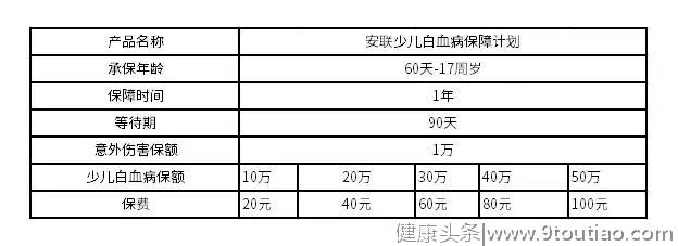 孩子，妈实在没办法了！为啥白血病总“盯上”孩子，有这四大威胁