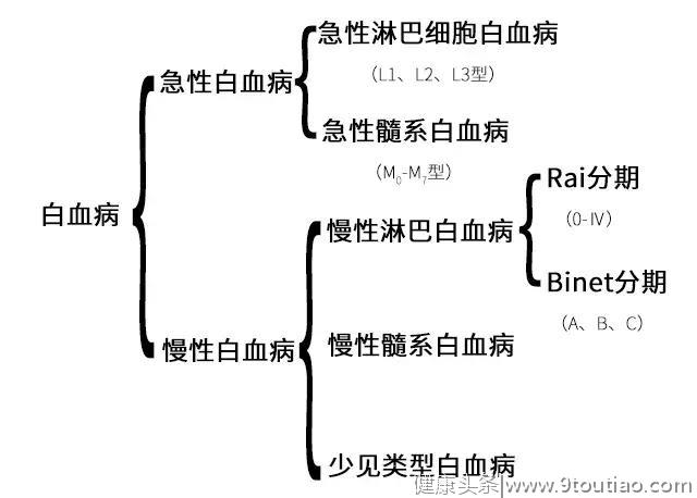 孩子，妈实在没办法了！为啥白血病总“盯上”孩子，有这四大威胁