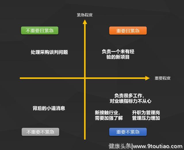 为兼顾工作和爱好，每天只睡3个小时！让自己更值钱的时间管理法