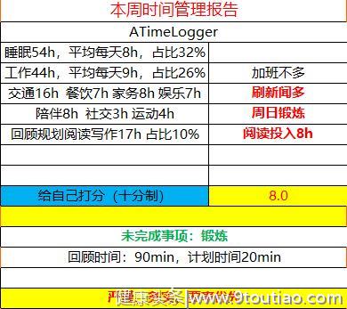 为兼顾工作和爱好，每天只睡3个小时！让自己更值钱的时间管理法