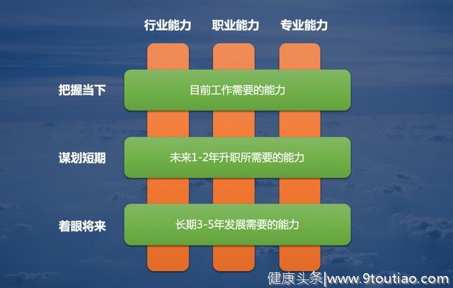 为兼顾工作和爱好，每天只睡3个小时！让自己更值钱的时间管理法