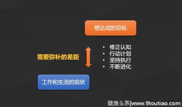 为兼顾工作和爱好，每天只睡3个小时！让自己更值钱的时间管理法