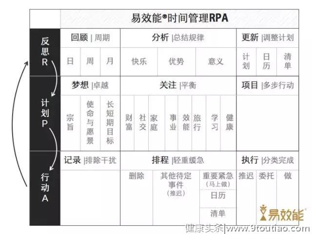 反复3次的减肥之旅，第4次我终于找到了永保效果的方法