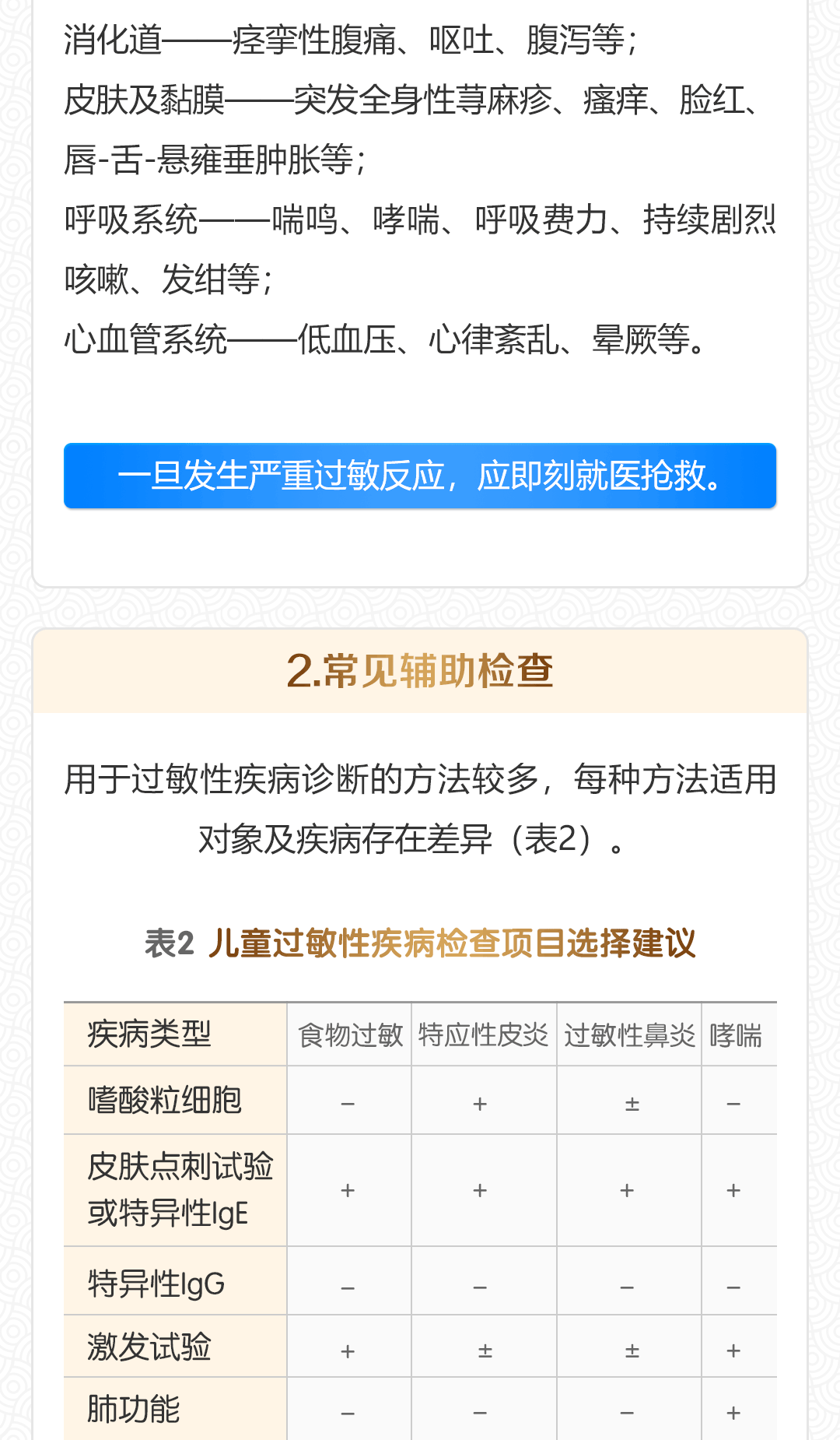 儿童过敏性疾病诊断及治疗专家共识2019年3月（上）