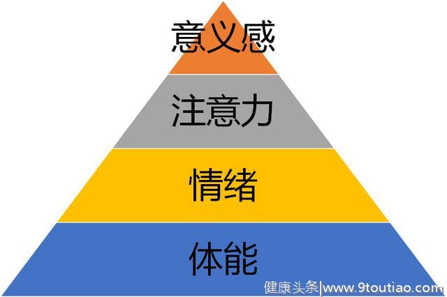 第四代时间管理，时间管理不仅仅是几个方法