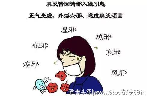 过敏性鼻炎怎么办？