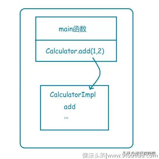 如何给老婆解释什么是RPC