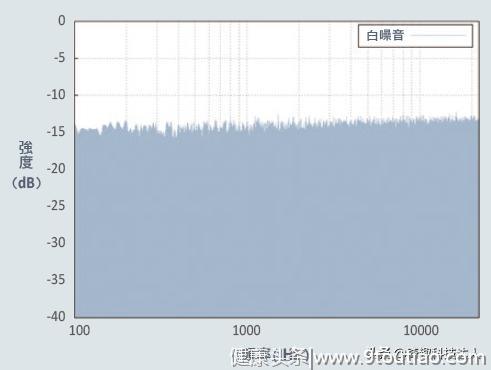 失眠睡不着怎么办？神器白噪音app帮你摆脱失眠的烦恼