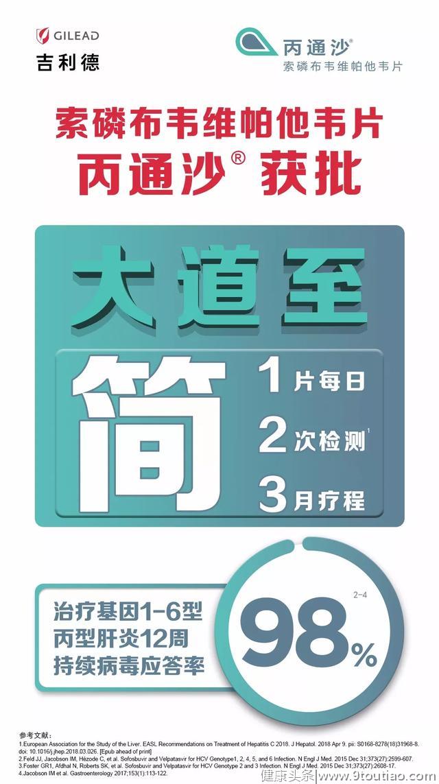 慢性丙肝特效药丙通沙（吉三代）获批，彻底消灭丙肝指日可待！