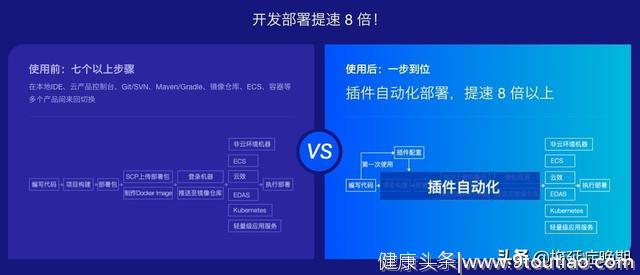 这款IDE插件了解一下？开放部署一件搞定，速度提神不少