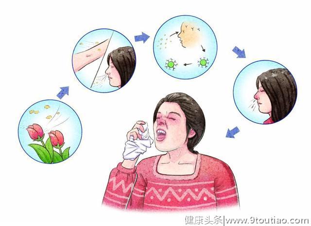 过敏性鼻炎患者，一旦发作以后，还有被彻底治愈的可能吗？