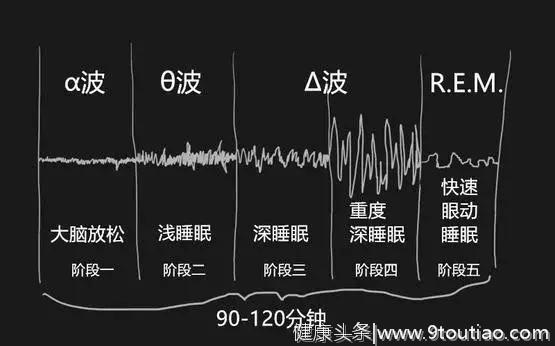 失眠：我梦见自己没睡着