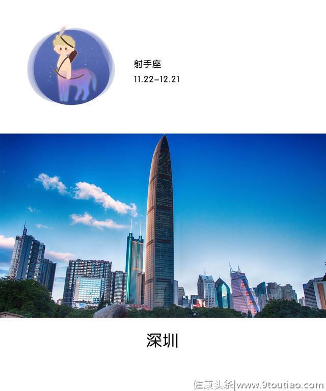 适合十二星座旅游的地方