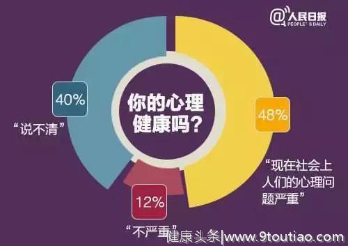 全国心理健康者仅有10%，心理问题正在杀死你有趣的灵魂