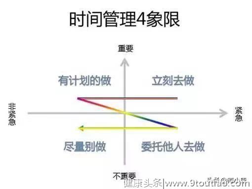 马云说过：你跟比尔盖茨，就差在这24小时——关于时间管理