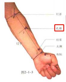 74个穴位特色疗法，一学就会，一用就灵