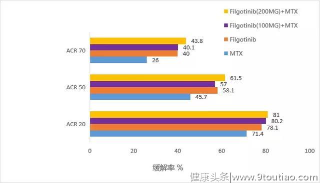 EMA接受Filgotinib用于治疗类风湿性关节炎的营销申请