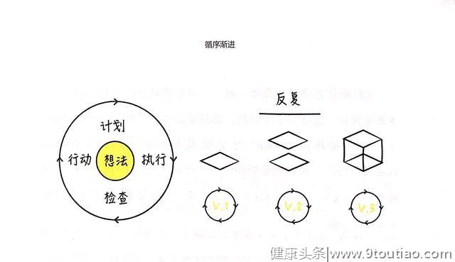 3分钟Get高效子弹笔记术，让你摆脱拖延症，管理好生活