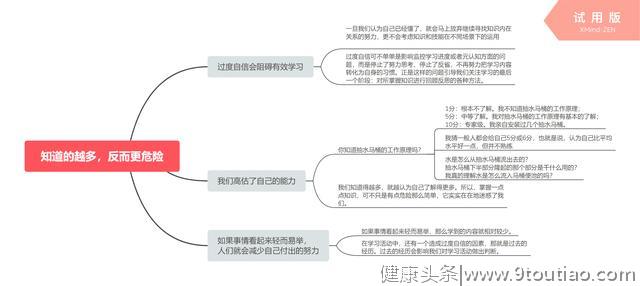 我们经常过度自信而不自知--导致我们拖延症的原因之一