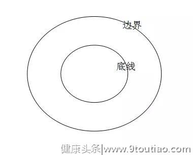 两性相处中，如何维护自己的边界与底线？