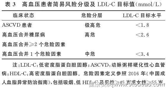 高血压患者的血压血脂综合管理｜指南共识