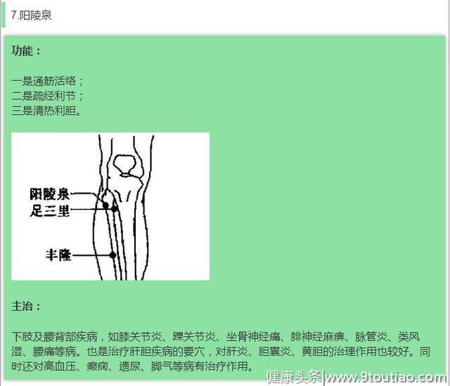 中医常用十大穴位，不看你亏大了！（建议收藏）