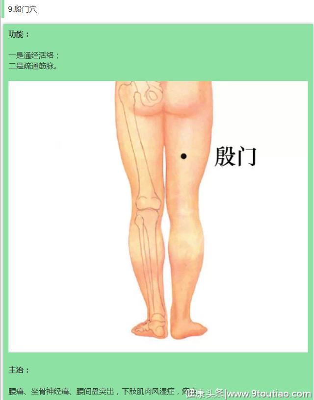 中医常用十大穴位，不看你亏大了！（建议收藏）