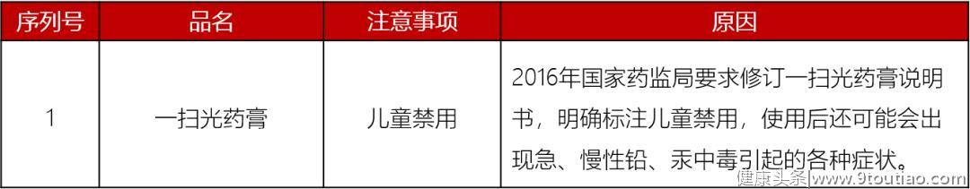 2019儿童用药黑名单：这些药，儿童慎用、禁用！看...