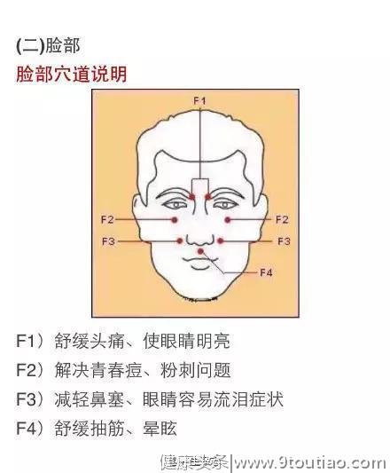 一个穴位治一种症状！最详细的人体穴位图解，错过难找，请收藏！