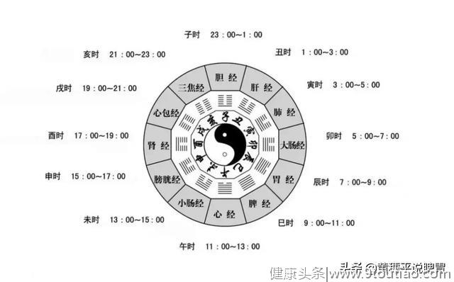 养生保健时刻表，您有按照这去做吗？