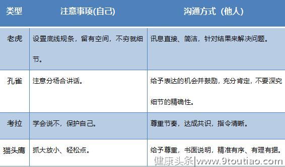 跟领导沟通总犯难？权威性格测试，教你跟这5种上司零障碍交流