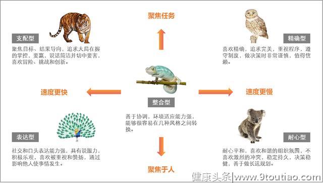 跟领导沟通总犯难？权威性格测试，教你跟这5种上司零障碍交流