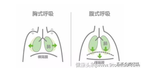 肺气弱易咳嗽艾灸这几个穴位，胸式腹式呼吸收敛力量的源泉—肺