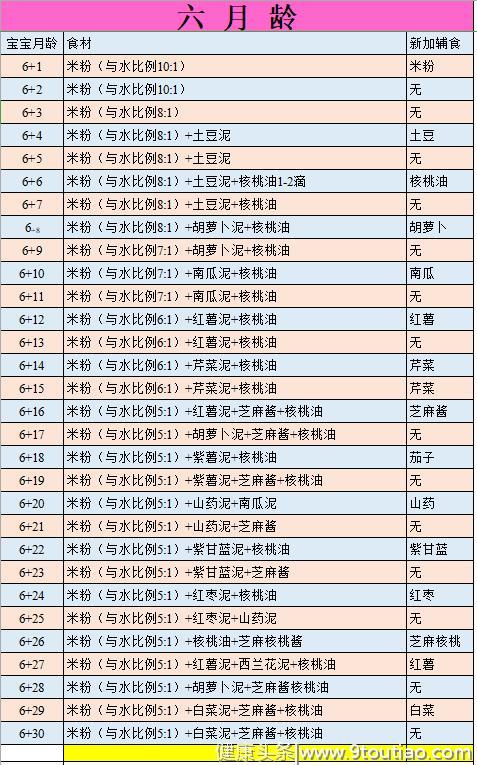 6-12月宝宝辅食食谱，每月吃什么？怎么吃？收藏这篇就够了