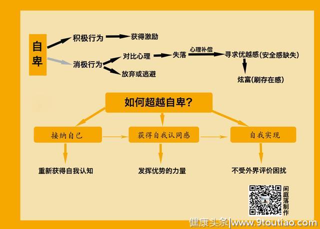 心理学告诉你：爱炫富的人，都是自卑造成的