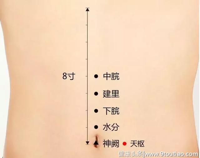 57个实用穴位，人人都能用得到，超通俗介绍，一看就懂