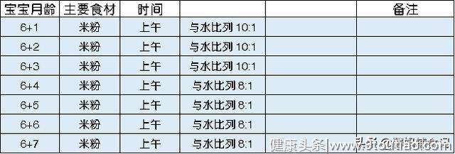 宝妈，你要的宝宝初期辅食添加食谱在这里