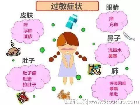 孩子过敏，长大就好了？后悔知道得太晚！